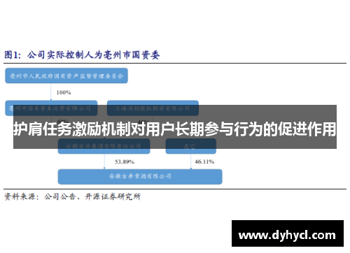 护肩任务激励机制对用户长期参与行为的促进作用